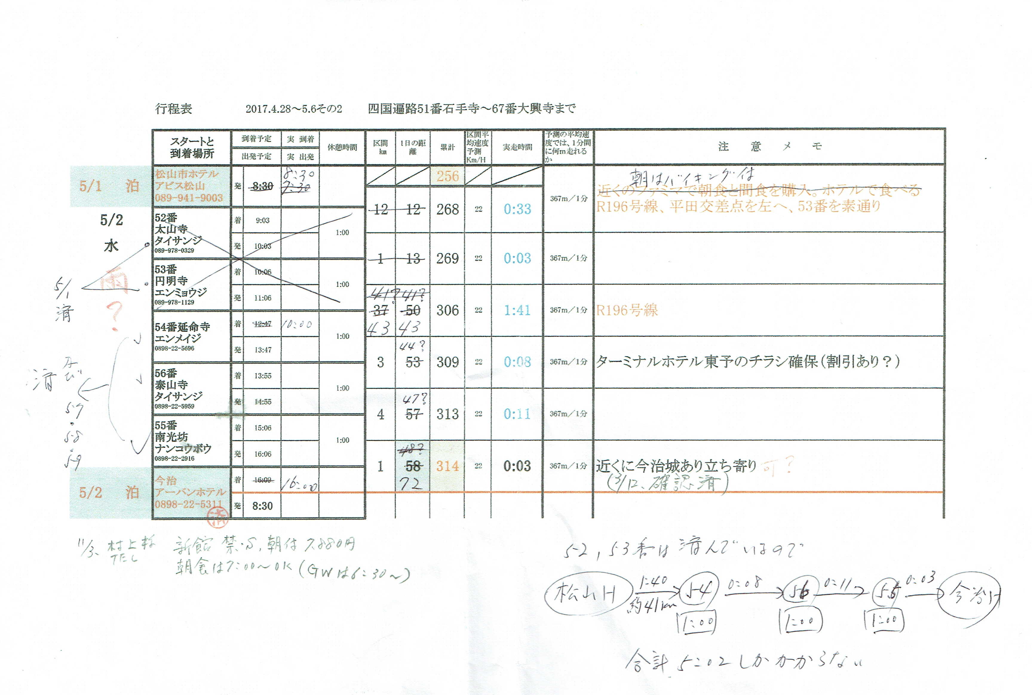 5/2@s\