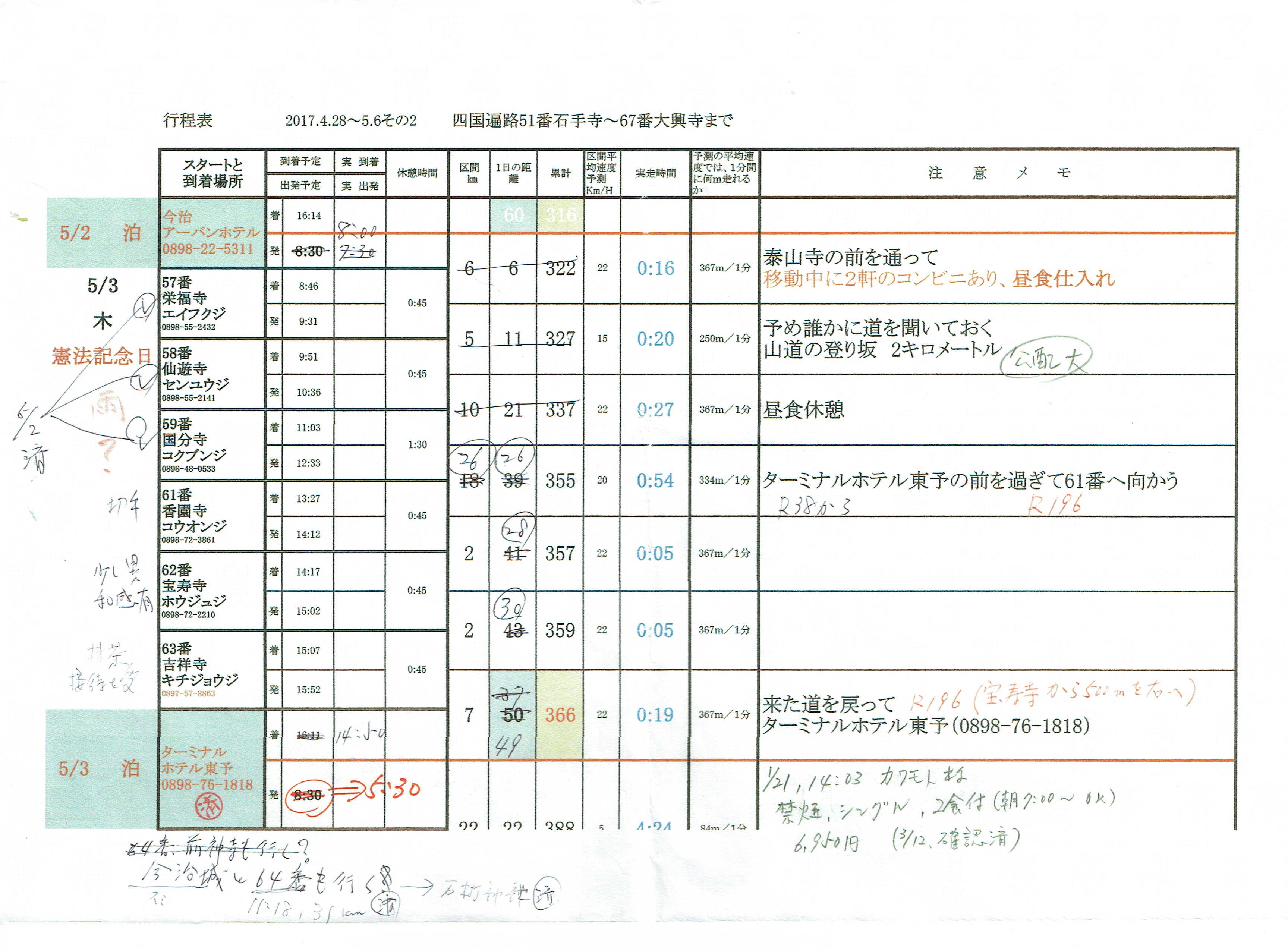 5/3@s\