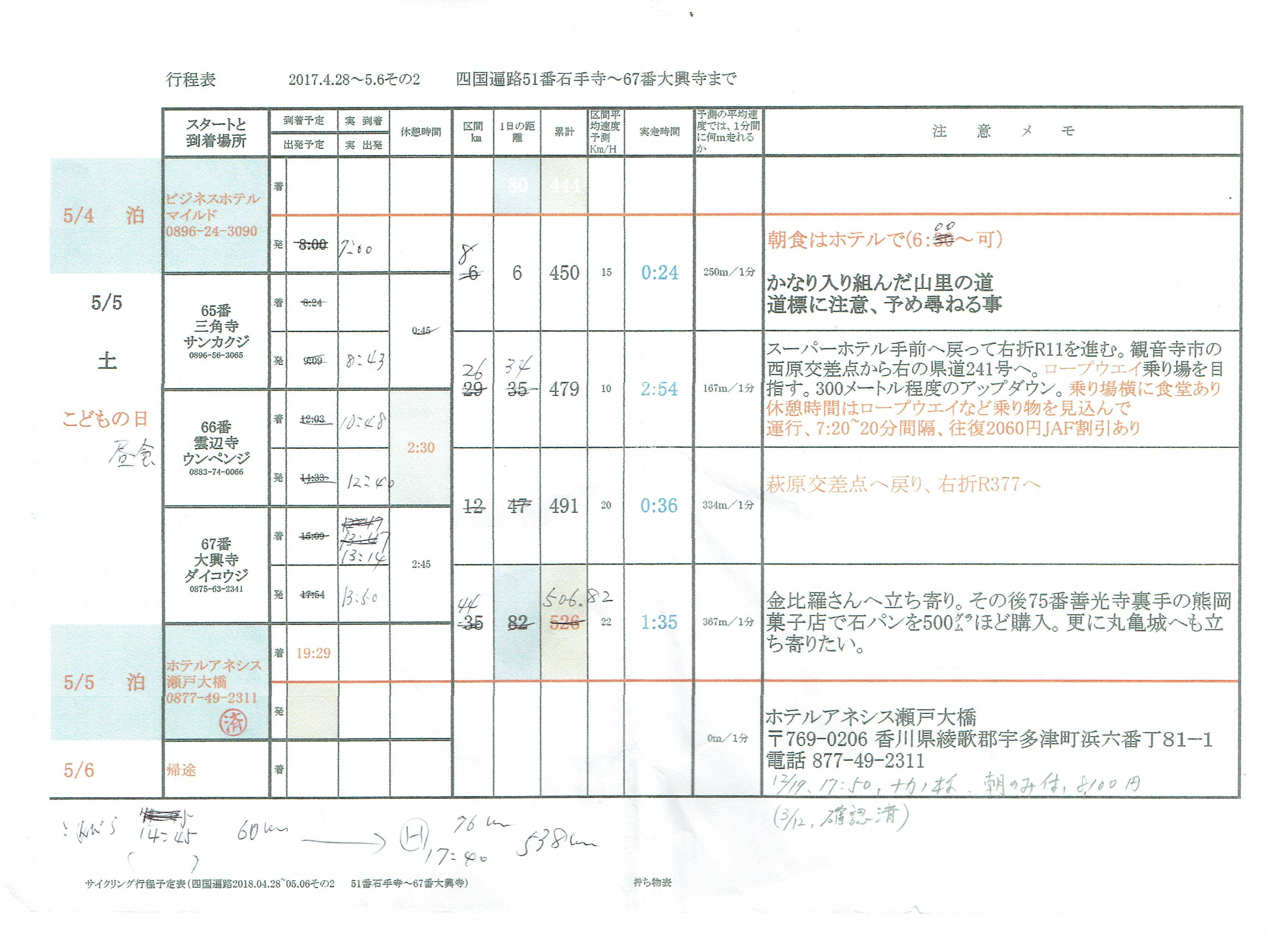 5/5@s\